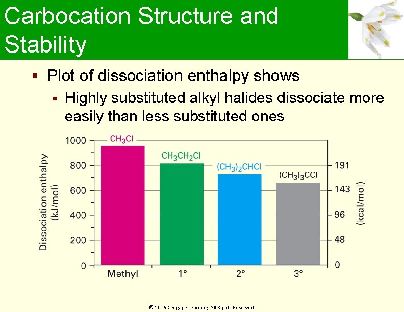 Carbocation Structure and Stability Plot of dissociation enthalpy shows Highly substituted alkyl halides dissociate