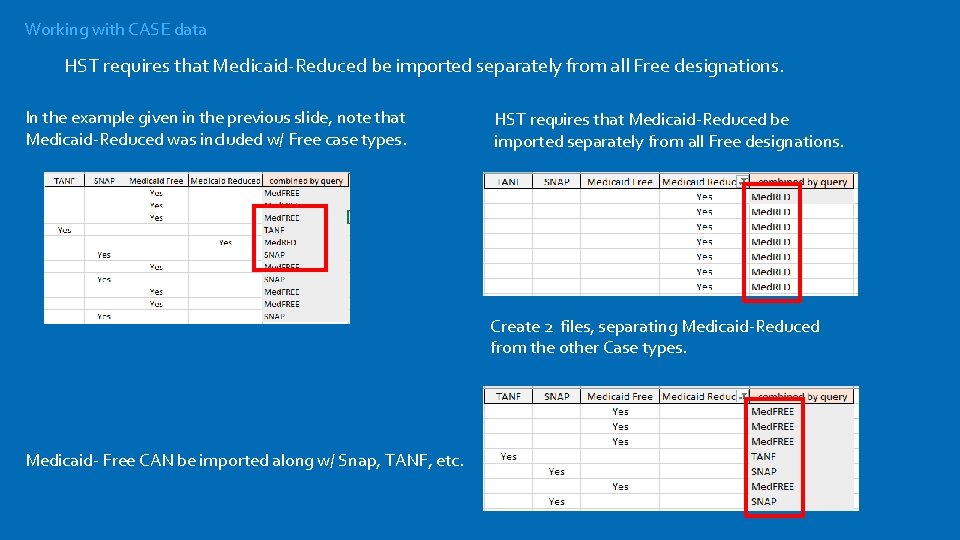 Working with CASE data HST requires that Medicaid-Reduced be imported separately from all Free