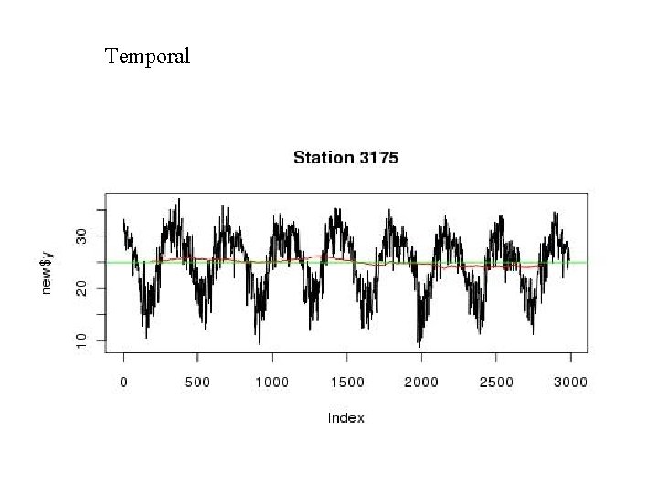 Termporal Data Wireless www berkeleyearth org data set spatialtemporal temperatures