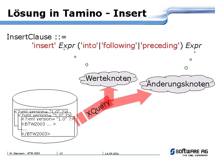 Lösung in Tamino - Insert. Clause : : = 'insert' Expr ('into'|'following'|'preceding') Expr Werteknoten