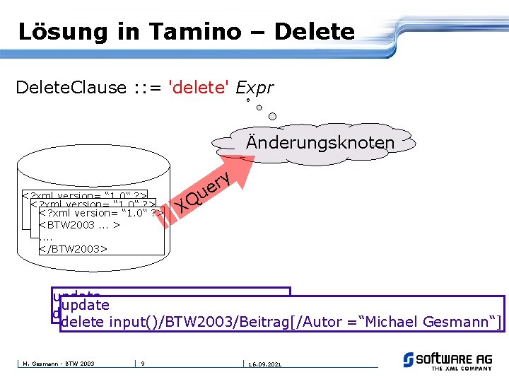 Lösung in Tamino – Delete. Clause : : = 'delete' Expr Änderungsknoten y <?