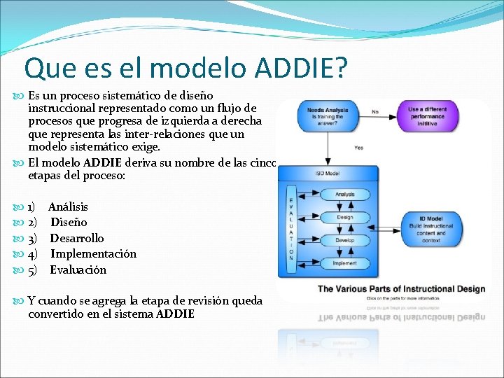 Que es el modelo ADDIE? Es un proceso sistemático de diseño instruccional representado como