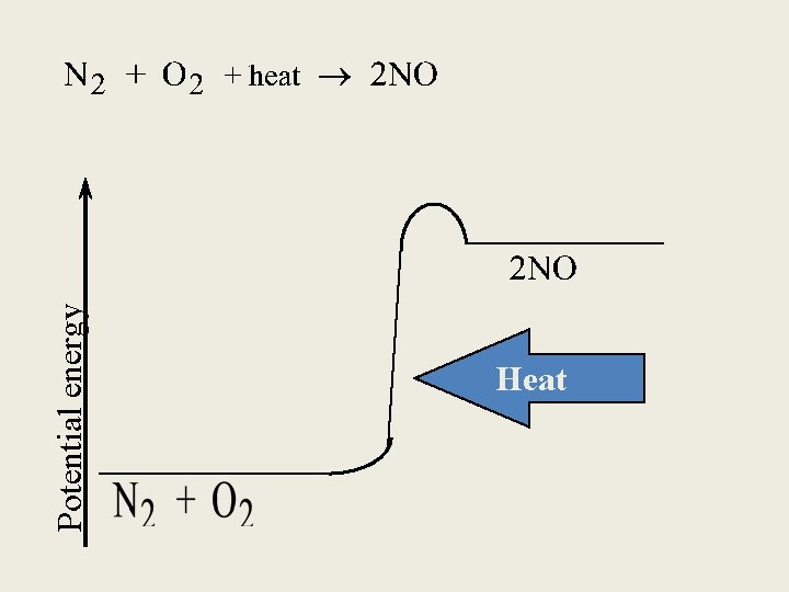 Potential energy Heat 