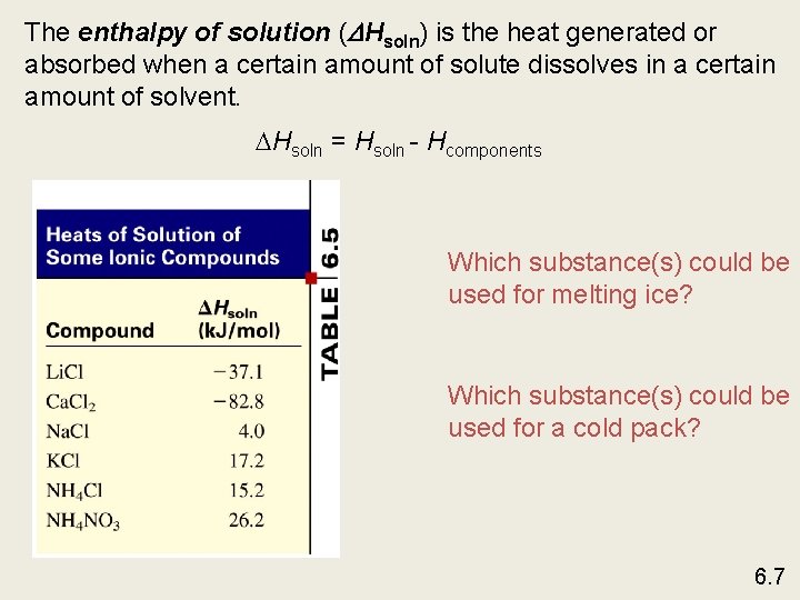 The enthalpy of solution ( Hsoln) is the heat generated or absorbed when a