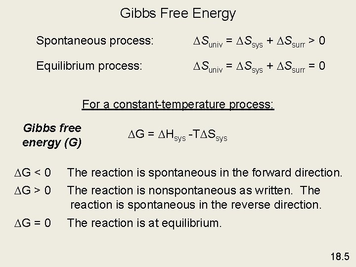 Gibbs Free Energy Spontaneous process: Suniv = Ssys + Ssurr > 0 Equilibrium process: