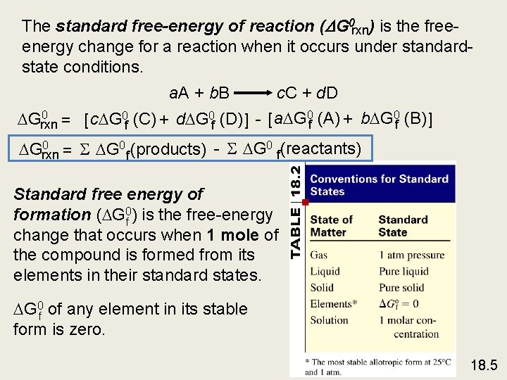 The standard free-energy of reaction ( G 0 rxn) is the freeenergy change for