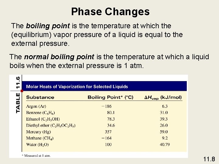 Phase Changes The boiling point is the temperature at which the (equilibrium) vapor pressure