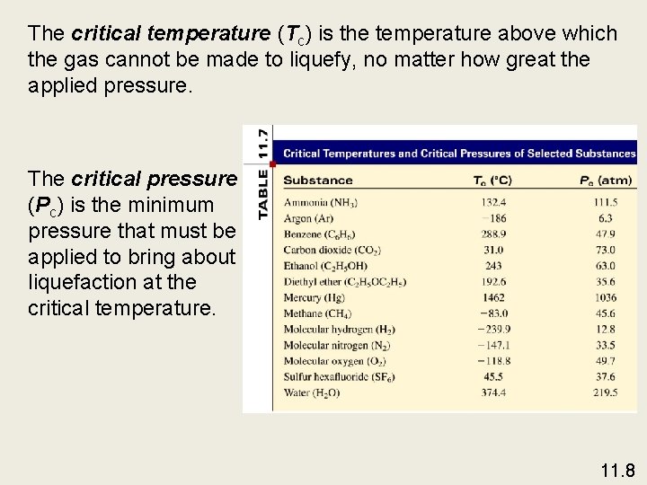 The critical temperature (Tc) is the temperature above which the gas cannot be made