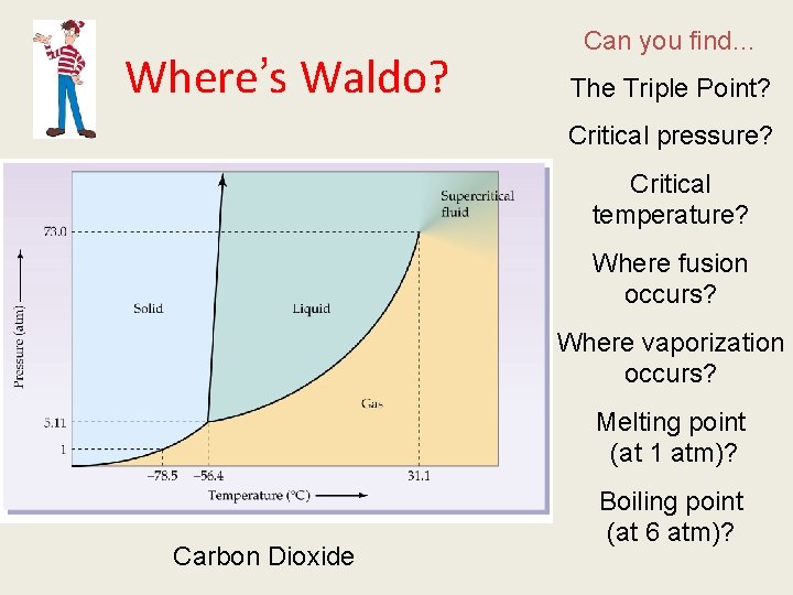 Where’s Waldo? Can you find… The Triple Point? Critical pressure? Critical temperature? Where fusion