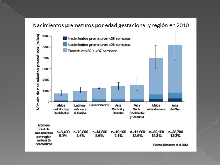 Situacin actual de la salud materno infantil en