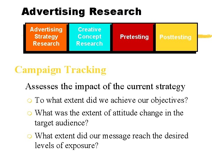 Advertising Research Advertising Strategy Research Creative Concept Research Pretesting Posttesting Campaign Tracking Assesses the