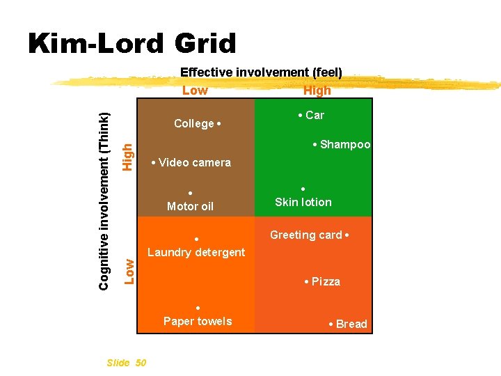 Kim-Lord Grid High College • • Video camera • Motor oil • Laundry detergent