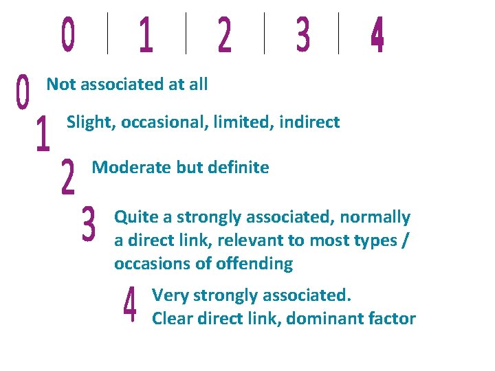 Not associated at all Slight, occasional, limited, indirect Moderate but definite Quite a strongly