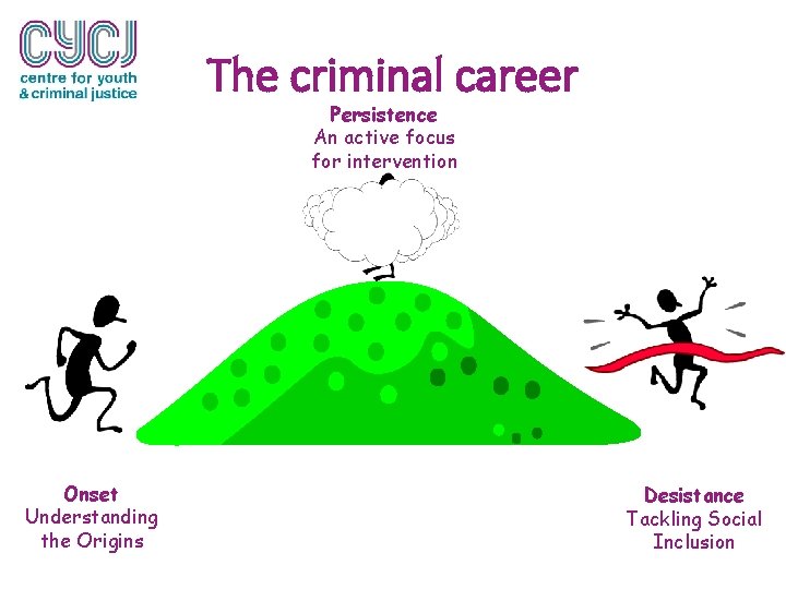 The criminal career Persistence An active focus for intervention Onset Understanding the Origins Desistance