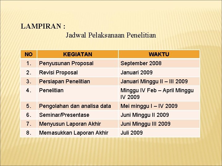LAMPIRAN : Jadwal Pelaksanaan Penelitian NO KEGIATAN WAKTU 1. Penyusunan Proposal September 2008 2.
