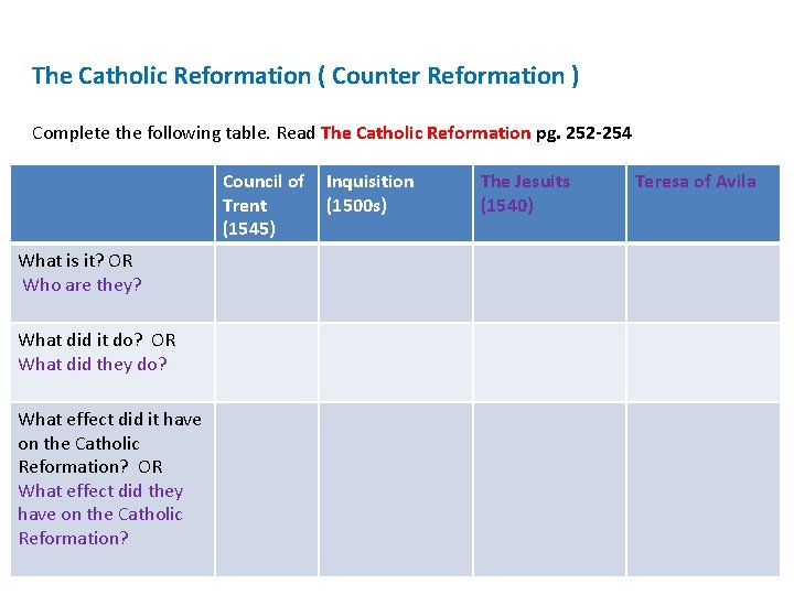 The Catholic Reformation ( Counter Reformation ) Complete the following table. Read The Catholic