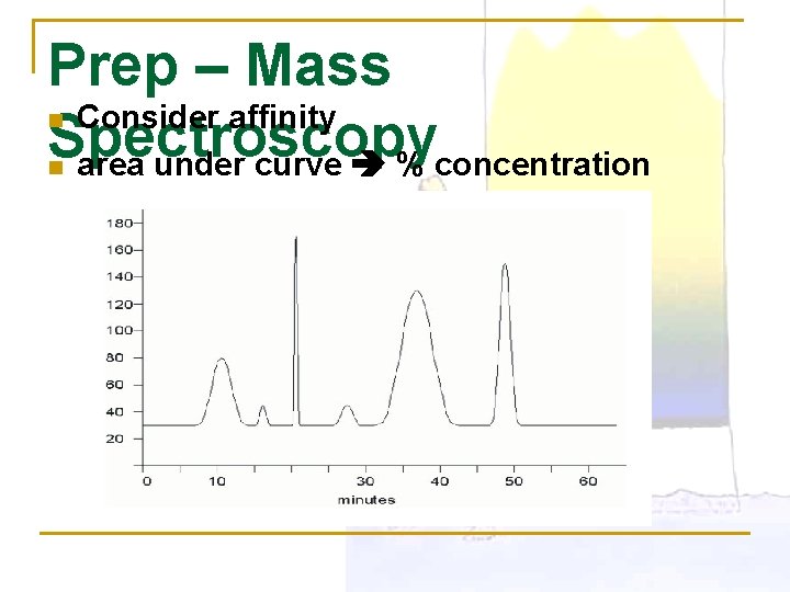 Prep – Mass Consider affinity Spectroscopy area under curve % concentration n n 