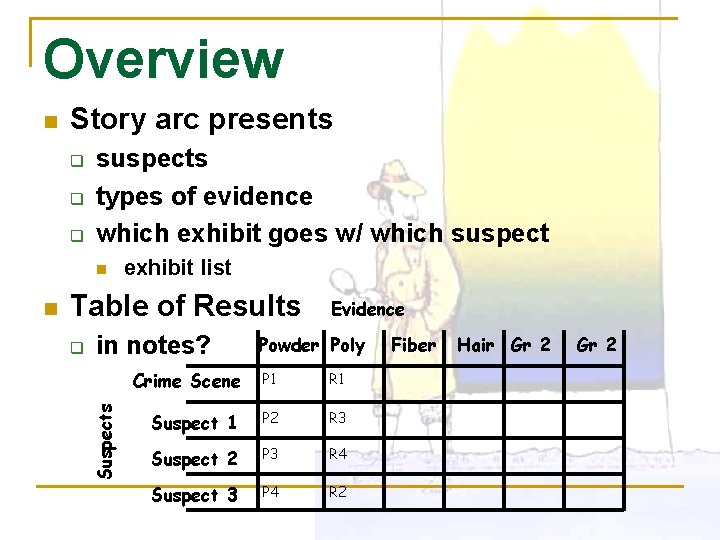 Overview n Story arc presents q q q suspects types of evidence which exhibit