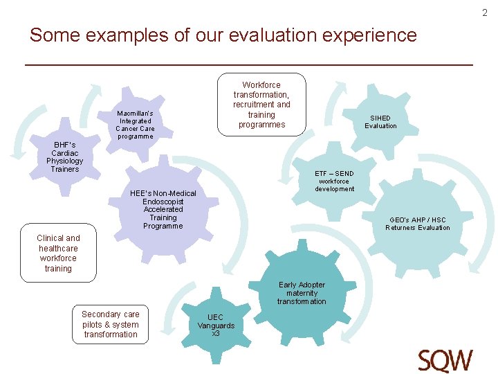 2 Some examples of our evaluation experience Macmillan’s Integrated Cancer Care programme Workforce transformation,