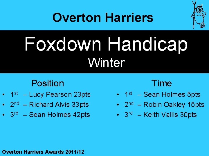 Overton Harriers Foxdown Handicap Winter Position Time • 1 st – Lucy Pearson 23