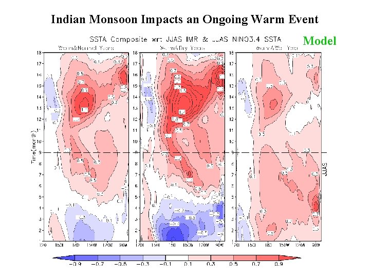 Impacts of the Indian Summer Monsoon and Indian