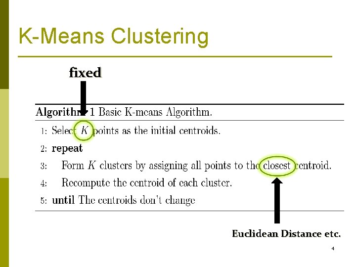 K-Means Clustering fixed Euclidean Distance etc. 4 