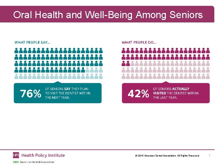 Oral Health and Well-Being Among Seniors © 2016 American Dental Association. All Rights Reserved.