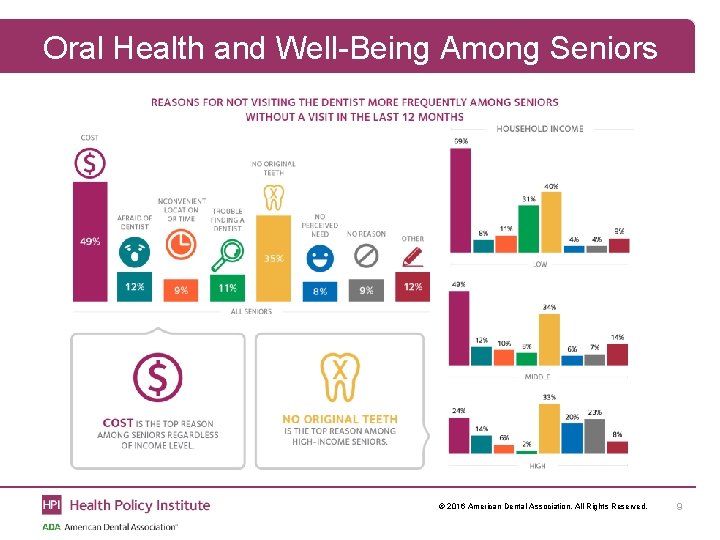 Oral Health and Well-Being Among Seniors © 2016 American Dental Association. All Rights Reserved.