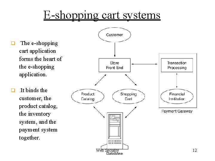 E-shopping cart systems q The e-shopping cart application forms the heart of the e-shopping