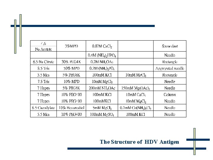 The Structure of HDV Antigen 