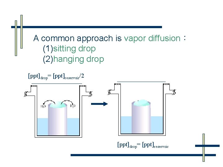 A common approach is vapor diffusion： (1)sitting drop (2)hanging drop [ppt]drop= [ppt]reservoir/2 [ppt]drop= [ppt]reservoir