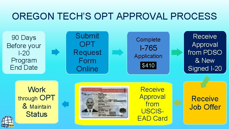 OREGON TECH’S OPT APPROVAL PROCESS 90 Days Before your I-20 Program End Date Work