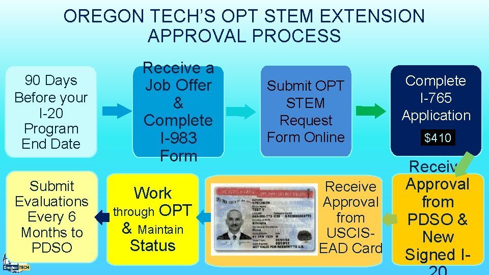 OREGON TECH’S OPT STEM EXTENSION APPROVAL PROCESS 90 Days Before your I-20 Program End