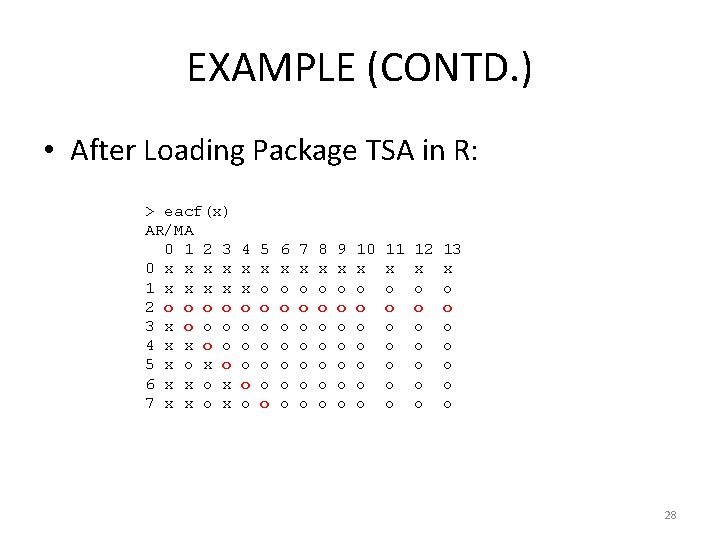 EXAMPLE (CONTD. ) • After Loading Package TSA in R: > eacf(x) AR/MA 0