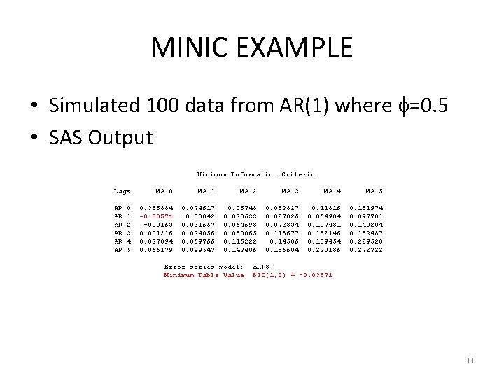 MINIC EXAMPLE • Simulated 100 data from AR(1) where =0. 5 • SAS Output