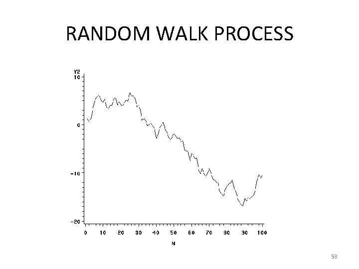 RANDOM WALK PROCESS 58 