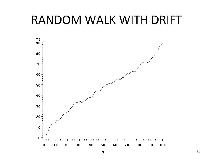 RANDOM WALK WITH DRIFT 61 