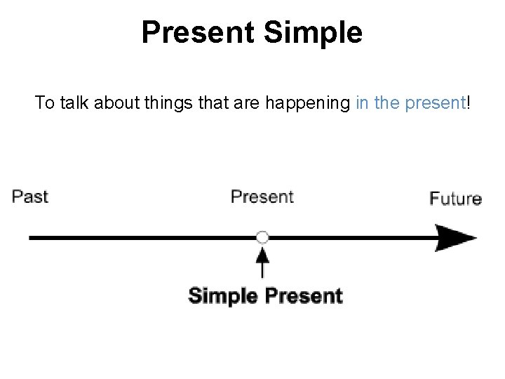 Present Simple To talk about things that are happening in the present! 