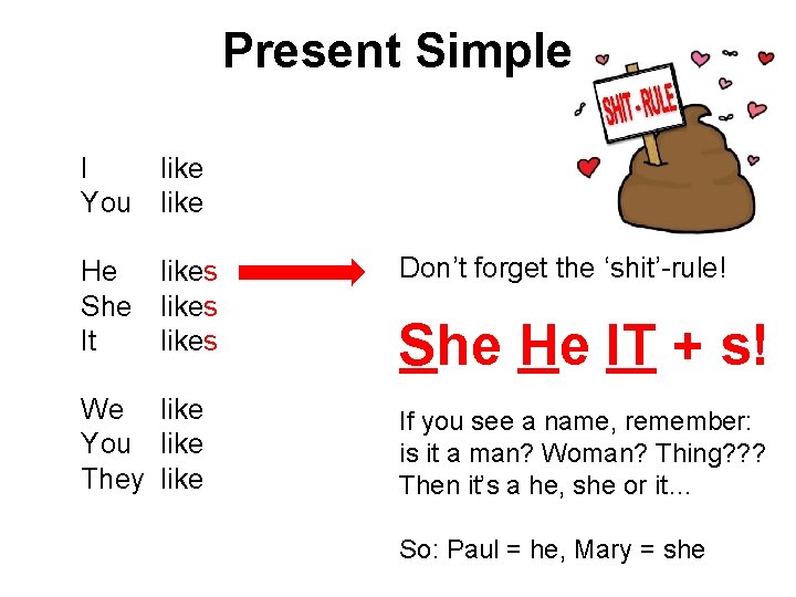 Present Simple I like You like He likes She likes It likes Don’t forget