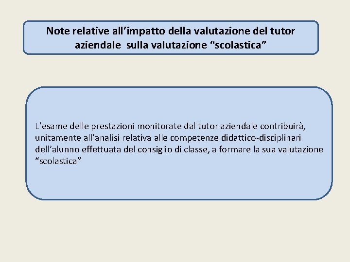 Note relative all’impatto della valutazione del tutor aziendale sulla valutazione “scolastica” L’esame delle prestazioni