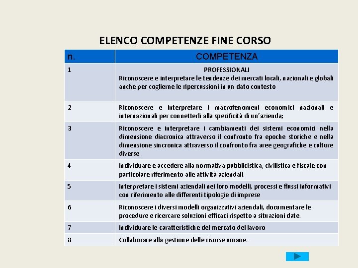 ELENCO COMPETENZE FINE CORSO n. COMPETENZA 1 PROFESSIONALI Riconoscere e interpretare le tendenze dei