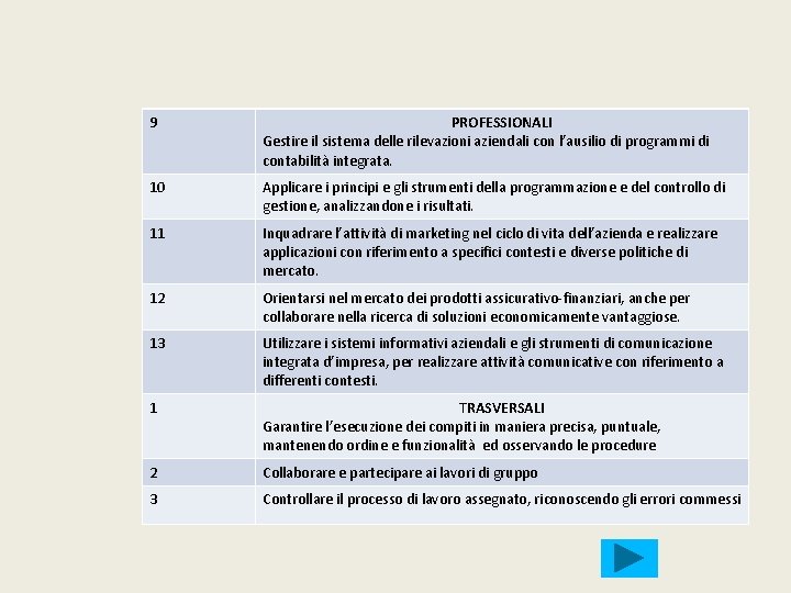 9 PROFESSIONALI Gestire il sistema delle rilevazioni aziendali con l’ausilio di programmi di contabilità