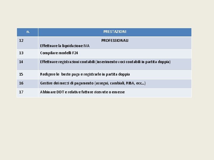 n. PRESTAZIONI 12 PROFESSIONALI Effettuare la liquidazione IVA 13 Compilare modelli F 24 14