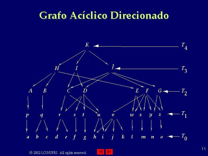 Grafo Acíclico Direcionado K H A B p a b r c d J