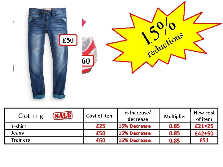 % 5 tions 1 educ £ 50 r £ 60 £ 25 Clothing T-shirt % 5 tions 1 educ £ 50 r £ 60 £ 25 Clothing T-shirt