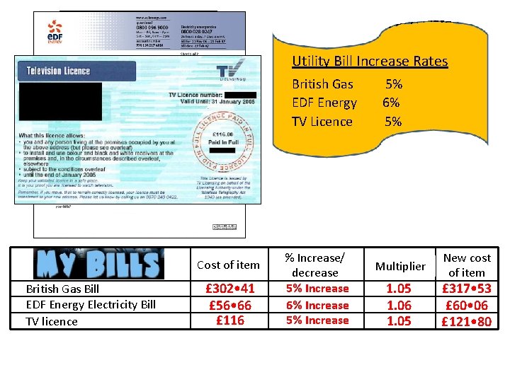 Utility Bill Increase Rates British Gas EDF Energy TV Licence Cost of item British Utility Bill Increase Rates British Gas EDF Energy TV Licence Cost of item British