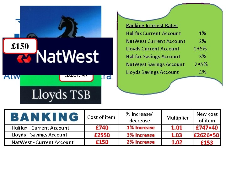 Banking Interest Rates Halifax Current Account Nat. West Current Account Lloyds Current Account Halifax Banking Interest Rates Halifax Current Account Nat. West Current Account Lloyds Current Account Halifax
