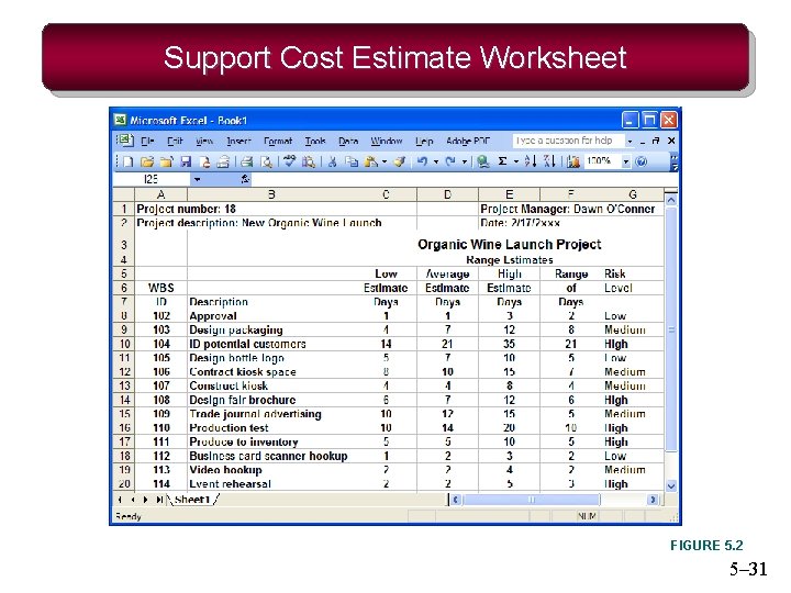 Support Cost Estimate Worksheet FIGURE 5. 2 5– 31 