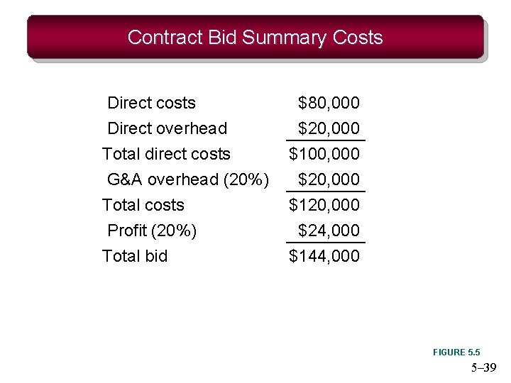 Contract Bid Summary Costs Direct costs Direct overhead Total direct costs G&A overhead (20%)