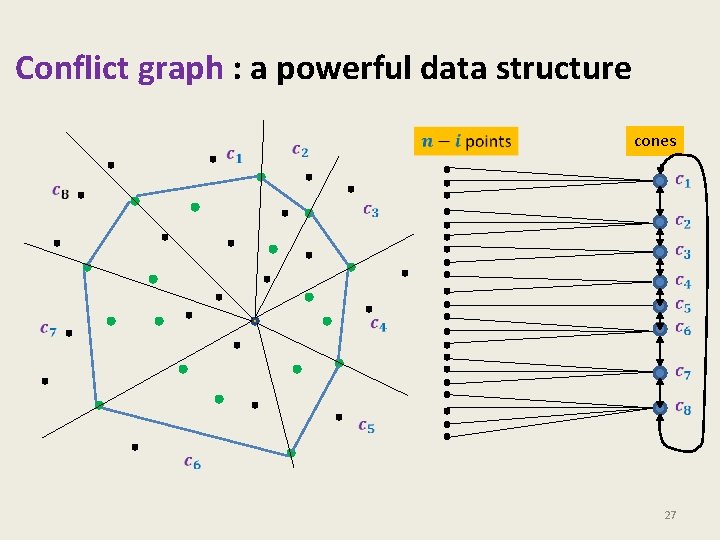 Conflict graph : a powerful data structure cones 27 
